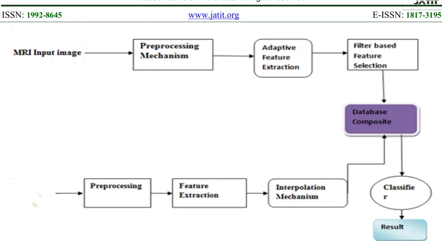 Figure 2:Functional Diagram of CBISR
