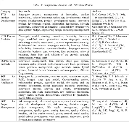 Table  3: Comparative Analysis with  Literature Review 