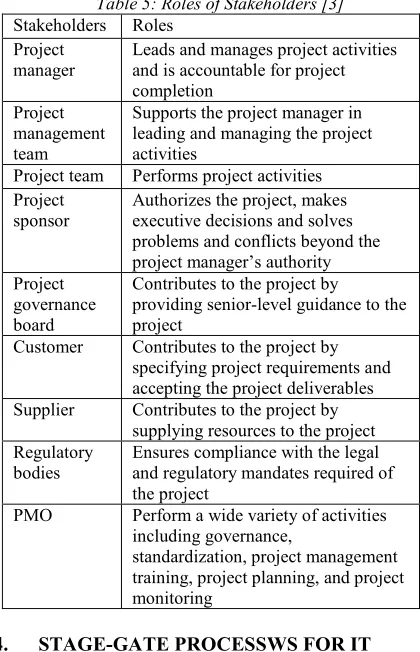 Table 4: Rights and Obligations of Contractors 