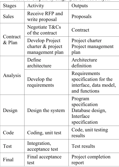 Table 6: Outputs by Stage of IT Service Project  