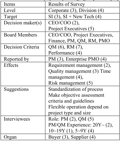 table 10). The interviewees have at least 5 years of 
