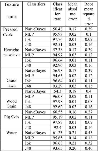 Table 1: Classification table of ULBPM. 