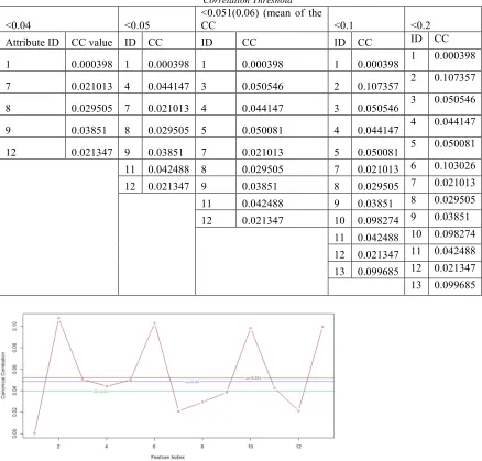 Table 1 Statistics Of The Experiment Results 