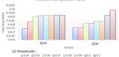 Table 4: The precision, recall and the f-measure of the predictions 