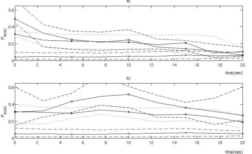 Figure 4Two plots illustrating the problem with the analysis performed in the article by Eftestol et alat 10 seconds