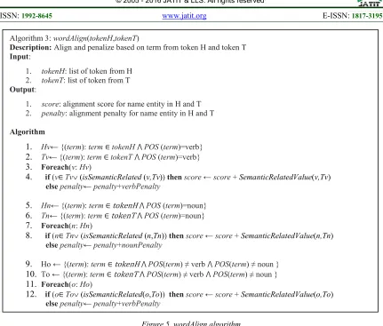 Figure 5. wordAlign algorithm 