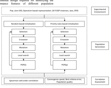 Figure 2: Experimental Design 