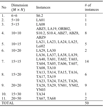 Table 2: Dataset Description 