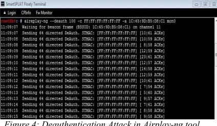 Figure 7: Deauthentication Attack Byte Structure 