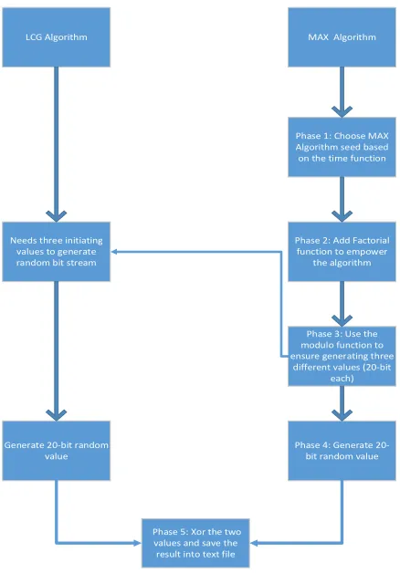 Figure 8: WLAN MAC Layer Deauthentication Structure 