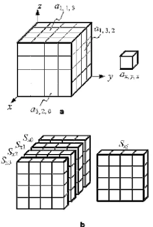 Figure 1: 3D data stochastic transformation algorithms: a – the format of the data block (state) and round keys K i,b – state division into layers along the x-axis