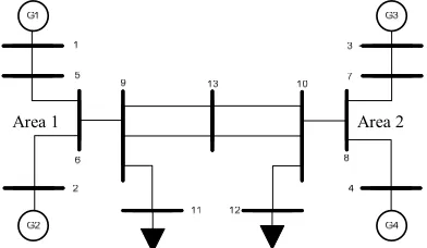 Figure 1: 2 areas 4 machines power system. 