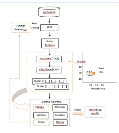 Figure 1. Block Diagram Model SOMnGA  