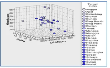 Table 3. Distance Comparison SGA and SOMnGA  