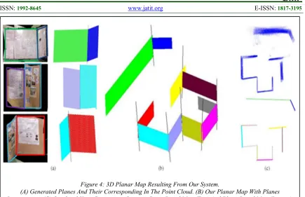 Figure 4: 3D Planar Map Resulting From Our System.  