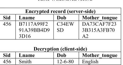 Table 4. Retrieved record 