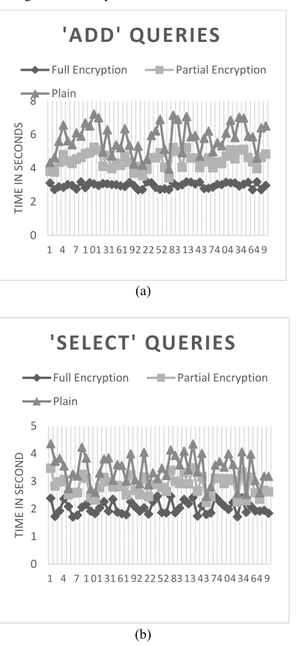 Figure 7(a) to (c). Experimental results 