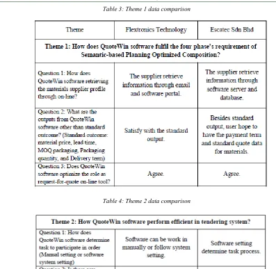 Table 3: Theme 1 data comparison 