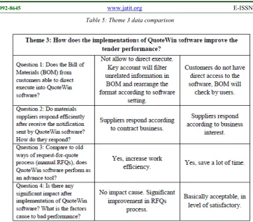 Table 5: Theme 3 data comparison 