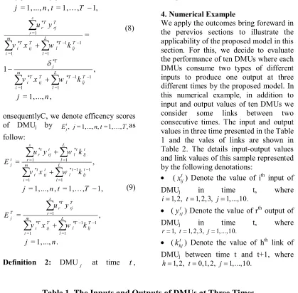 Table 2 . The details input-output values 