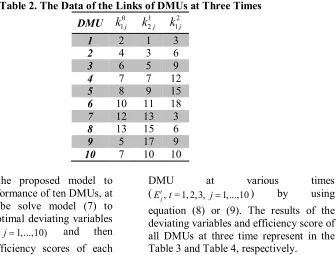 Table 2 .  The Data of the Links of DMUs at Three Times  