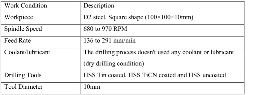 Table 1.1: The Machining Conditioning 