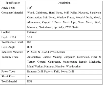 Table 2.2: The Specification of HSS Drill Bit (Sutton, 2015) 