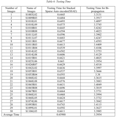 Table 6: Testing Time 