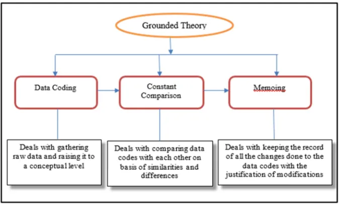 Table 8: Code description 