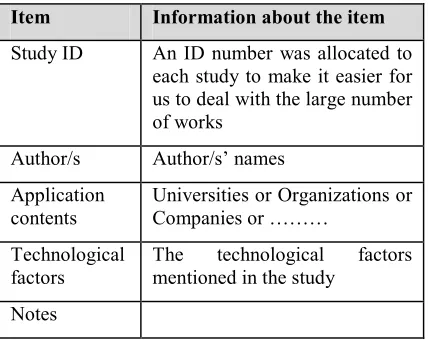 Table 1: Form of data extraction 
