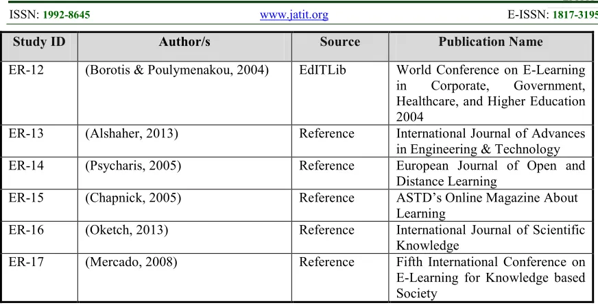 Table 5: Score Of Questions In Quality Assessment Checklist 