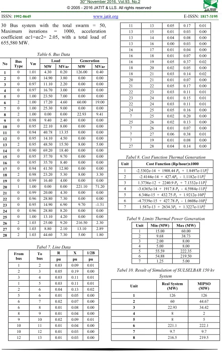 Table 6. Bus Data 