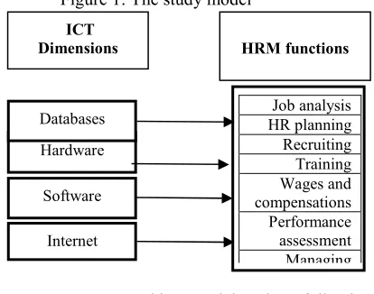 Figure 1: The study model 