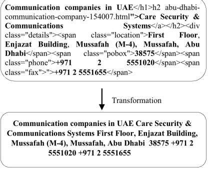 Figure 3. Transforming web pages 
