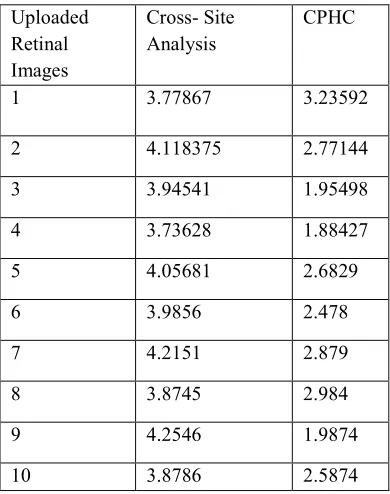 Table 2. Time Comparison Of Proposed Work With Processing Of Retinal Images. 