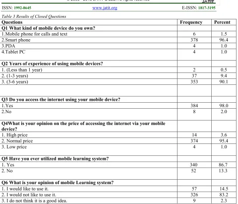 Table 3 Results of Closed Questions 