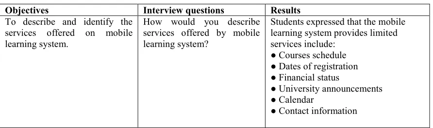 Table 5 Summary Results of Interview Questions 