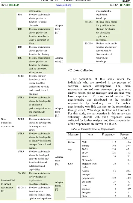 Table 2: Characteristics of Respondents 