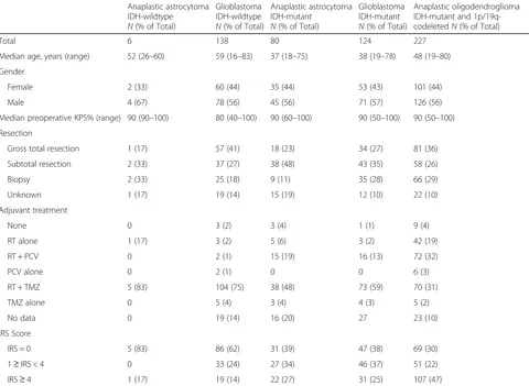 Table 1 Characteristics of the patient population (N = 583)