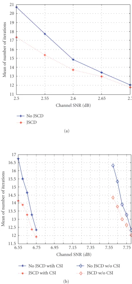 Figure 8 illustrates the mean number of iterations for sys-