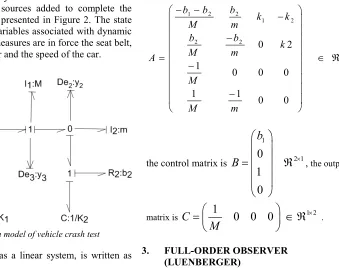 Figure 2: bond graph model of vehicle crash test  