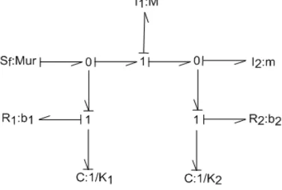 Figure 7:   Bond Graph Model of the seat belt in integral causality 