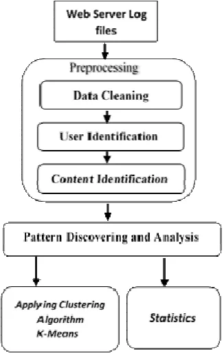Table 1: Log file Types  
