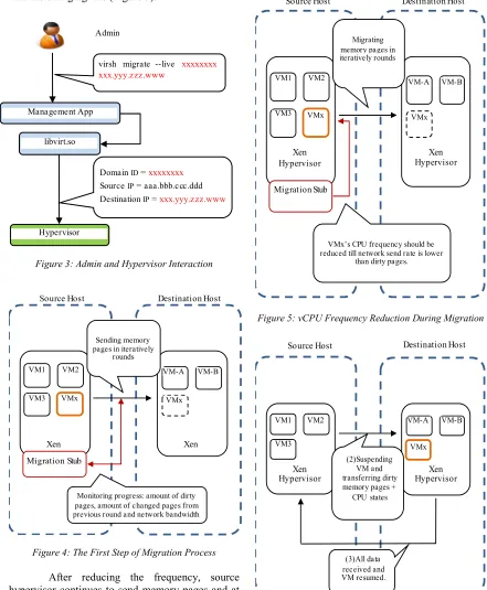 Figure 4: The First Step of Migration Process