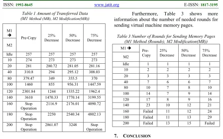 Table 1 Amount of Transferred Data 