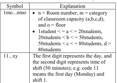 Table 2: Sample Timing with 10 Shifts 