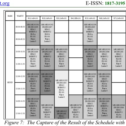 Figure 7:  The Capture of the Result of the Schedule with 