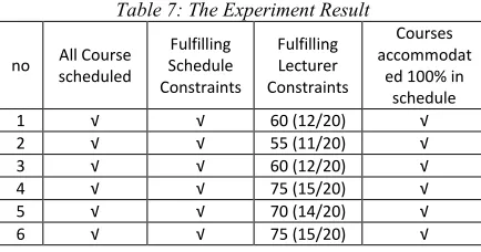 Table 7: The Experiment Result 