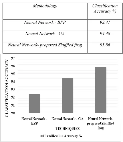 Figure 3: Neural Network - BPP 