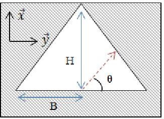 Figure 9: Inverted Triangular object observed by laser scanner from top view. 